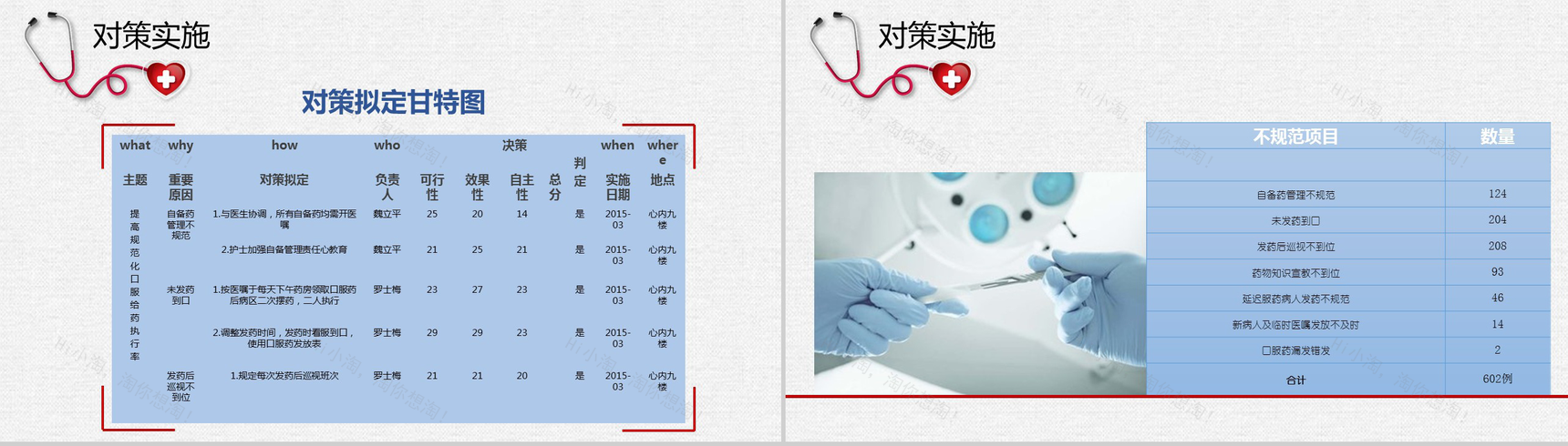 简洁清新蓝色医疗心内科口服药品管理PPT模板-11