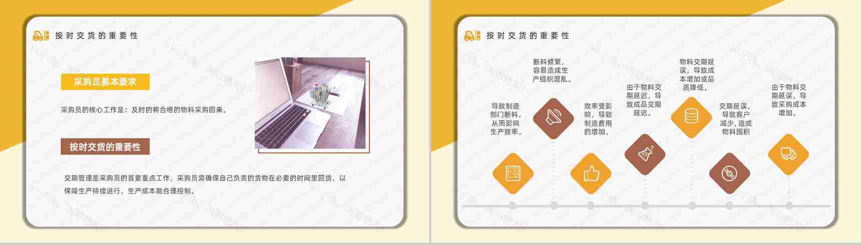 企业采购员工技能培训专业知识了解学习新员工入职培训讲座PPT模板-3