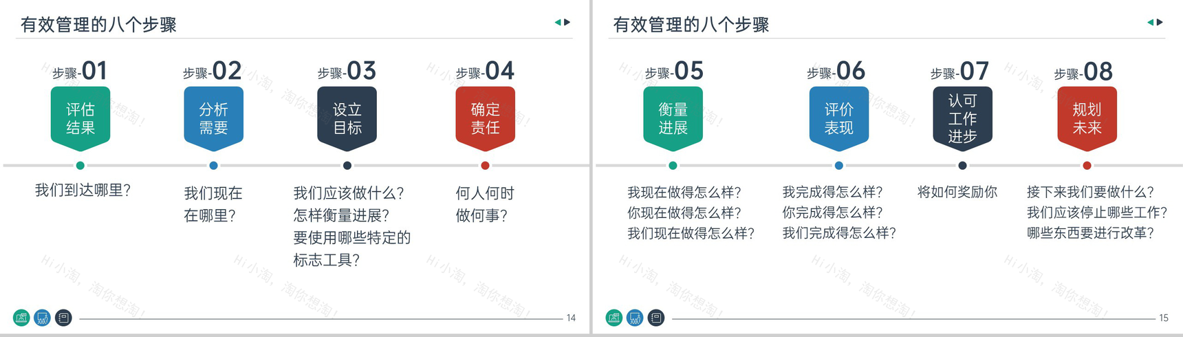 公司员工技能提升PDCA在职场中的应用培训PPT模板-8