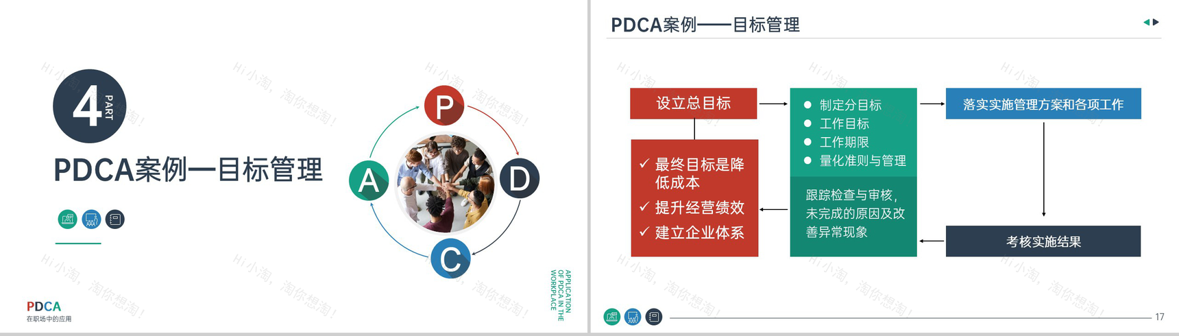 公司员工技能提升PDCA在职场中的应用培训PPT模板-9