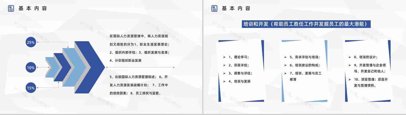 人力资源管理六大板块知识学习了解公司人事行政管理培训PPT模板-5