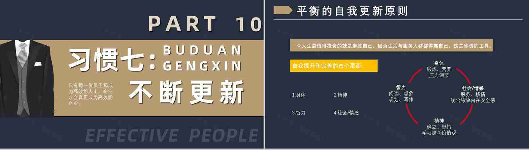 《高效能人士的七个习惯》史蒂芬著读书笔记好书推荐职场管理人士培训必备PPT模板-17