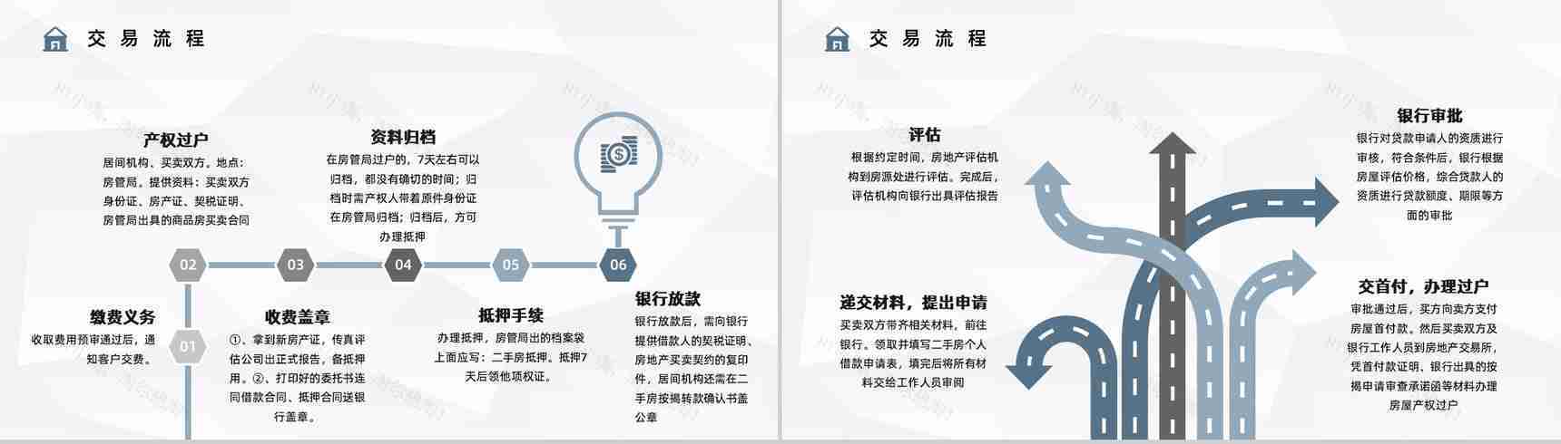 个人买房二手房银行贷款注意事项按揭流程购房信息了解PPT模板-8