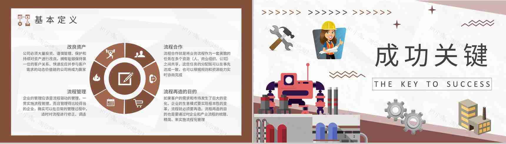 工厂业务流程优化生产车间流程再造方案演讲PPT模板-7