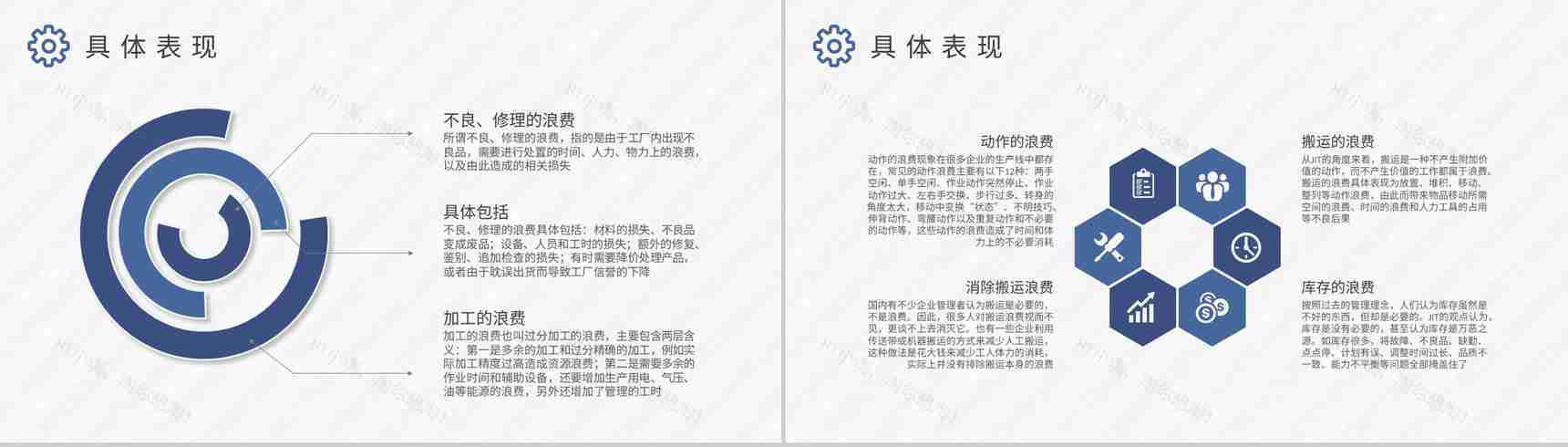 工厂员工八大浪费案例培训生产车间管理要求总结PPT模板-3