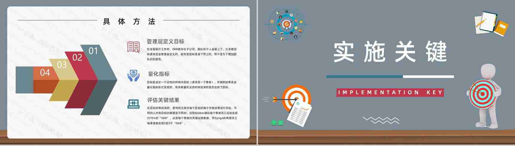 团队管理OKR考核项目关键成果目标知识培训总结通用PPT模板-3