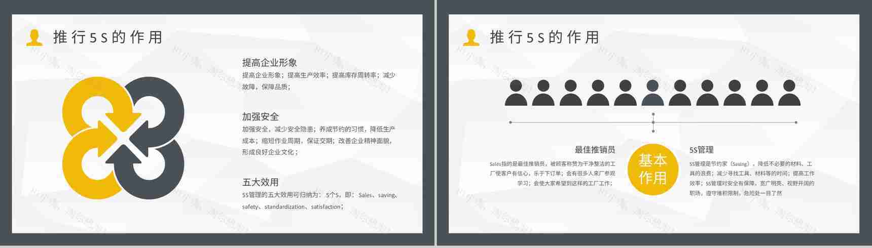 5S管理的内容及措施与经典步骤宣传标语生产现场的5S管理PPT模板-5