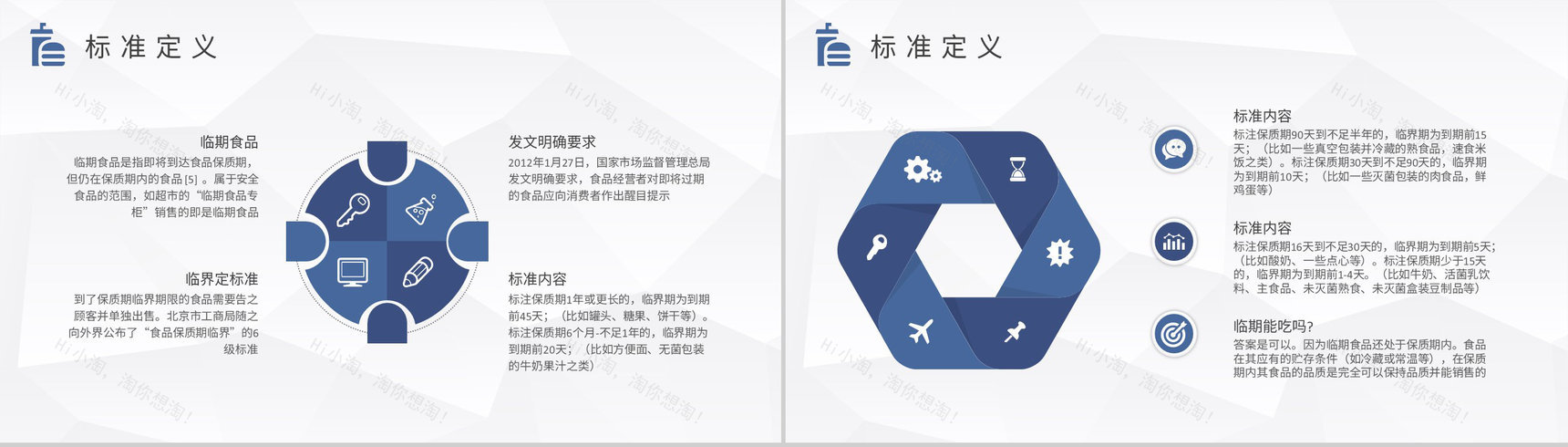 临期食品的定义培训食品行业发展前景规划PPT模板-3