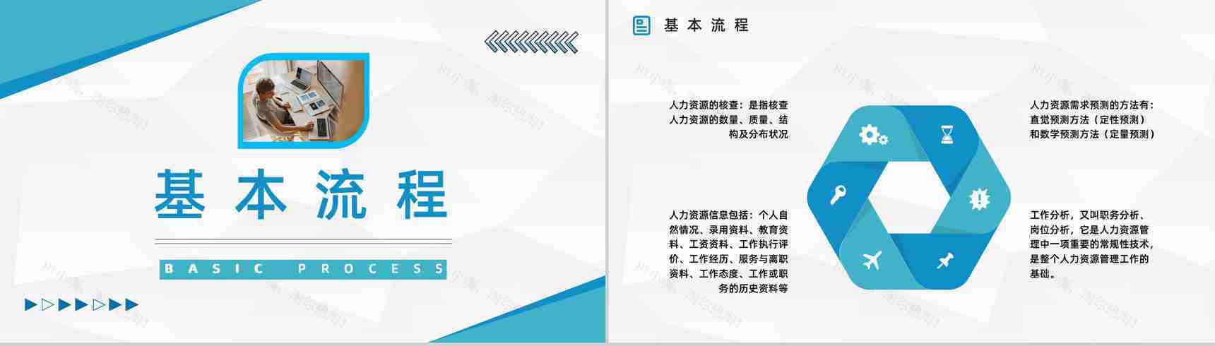 集团人力资源六大模块工作目标制定员工基础操作能力培养提升PPT模板-7