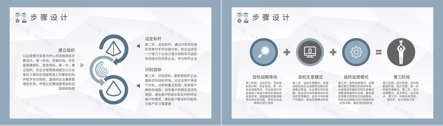 部门员工业务流程再造培训公司内控体系建设方案PPT模板-6