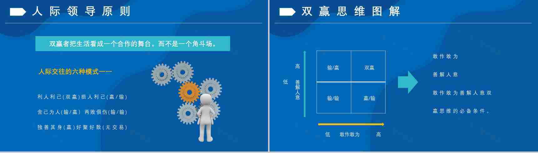 作者内容简介教育培训柯维《高效能人士的七个习惯》个人效能PPT模板-13
