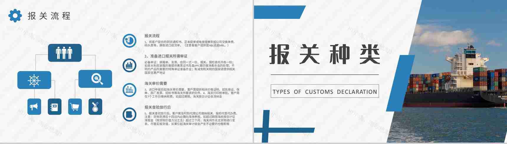 物流行业公司报关进出口贸易计划进口报关代理流程培训PPT模板-7