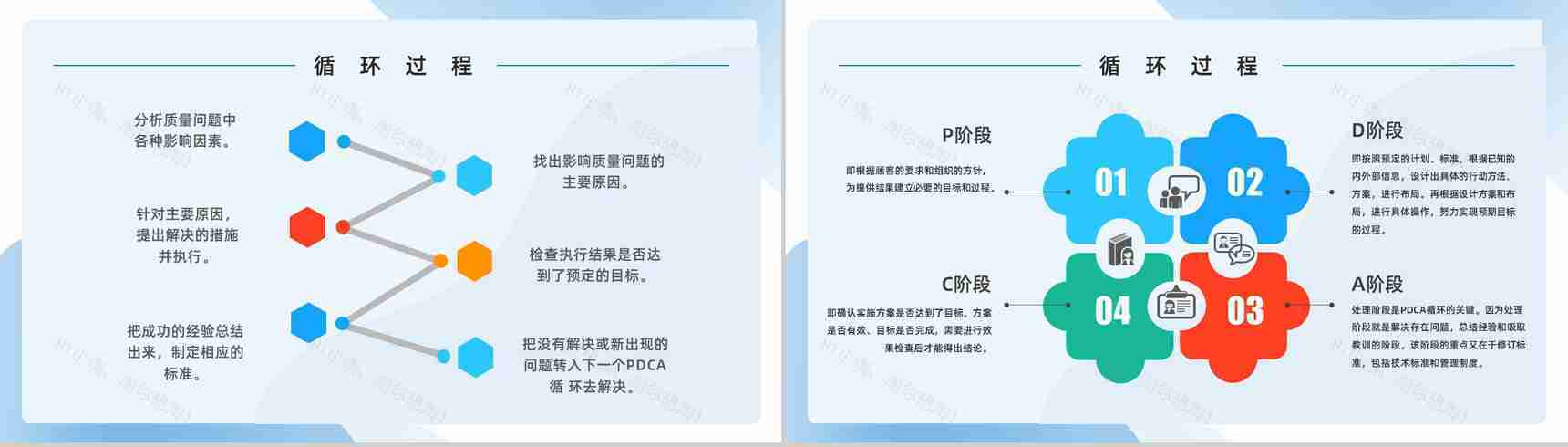 企业PDCA循环及在管理中的应用讲解公司项目质量安全管理学习计划PPT模板-3