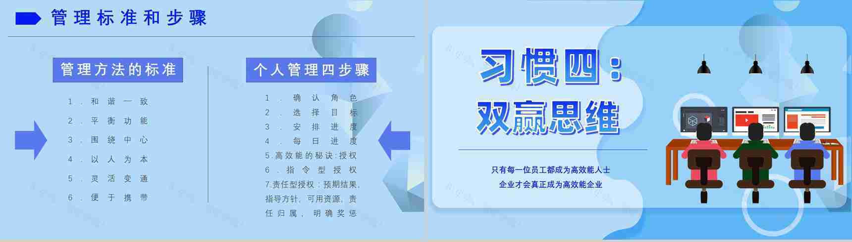 史蒂芬柯维《高效能人士的七个习惯》提升工作效率职场员工技能提高培训PPT模板-12