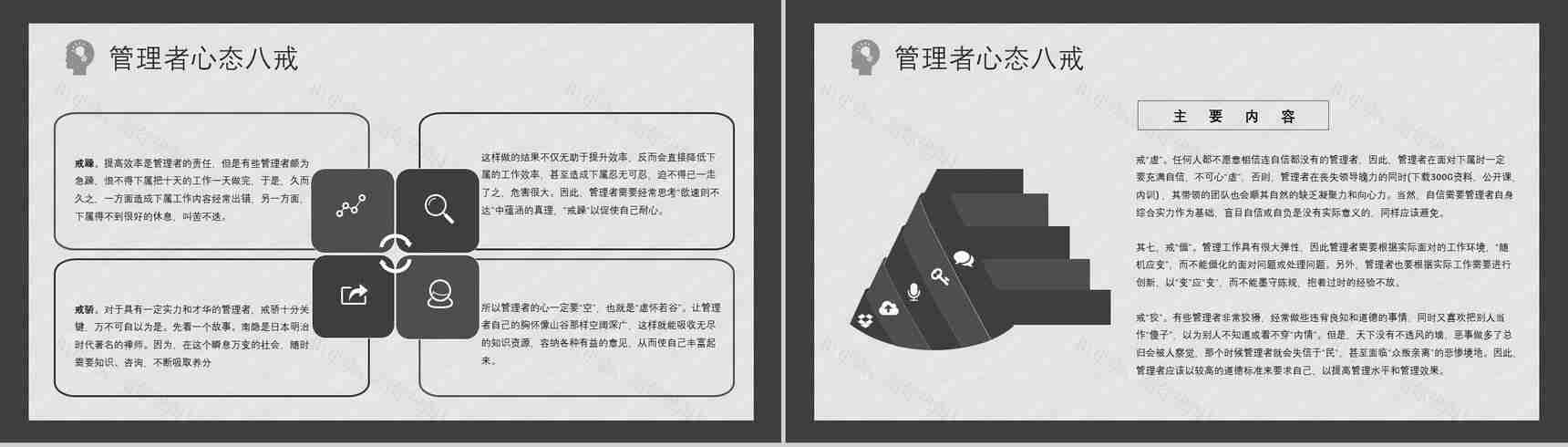 企业中高层员工培训管理者的心态与思维提升培训课程PPT模板-6