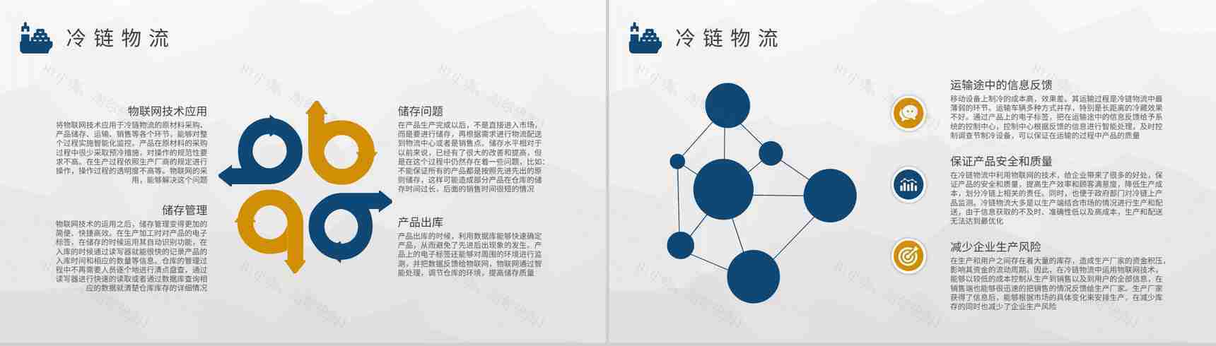 进出口贸易发展规划冷链运输物流基础知识培训学习PPT模板-3