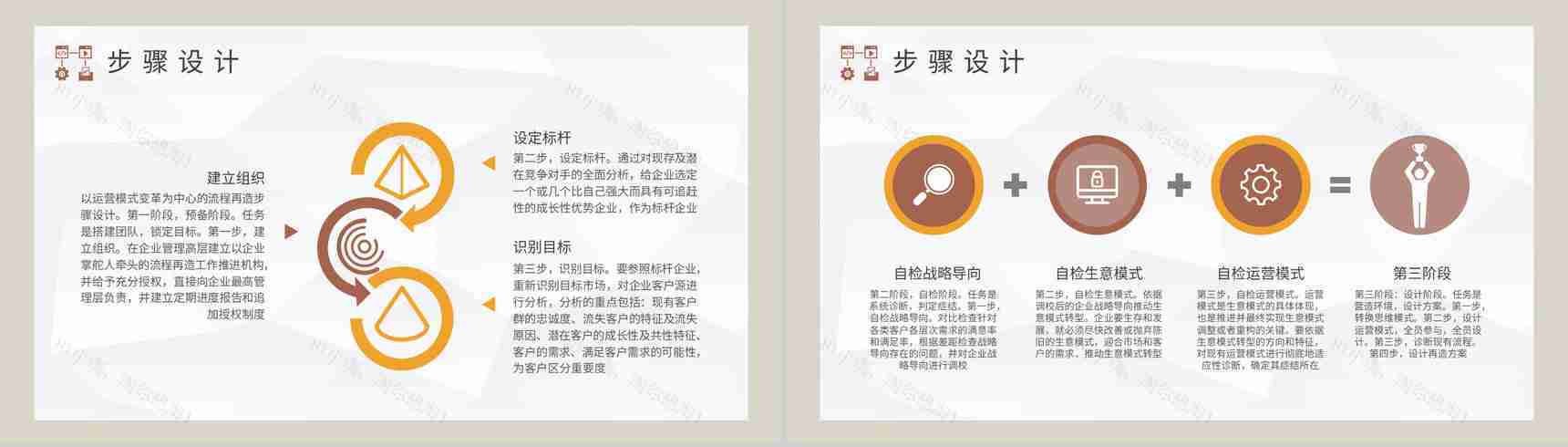 生产车间管理流程再造工厂业务流程管理培训计划PPT模板-6