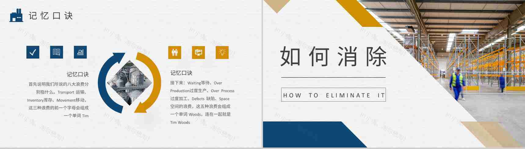 单位精益物流管理方案八大浪费记忆口诀顺口溜学习PPT模板-3