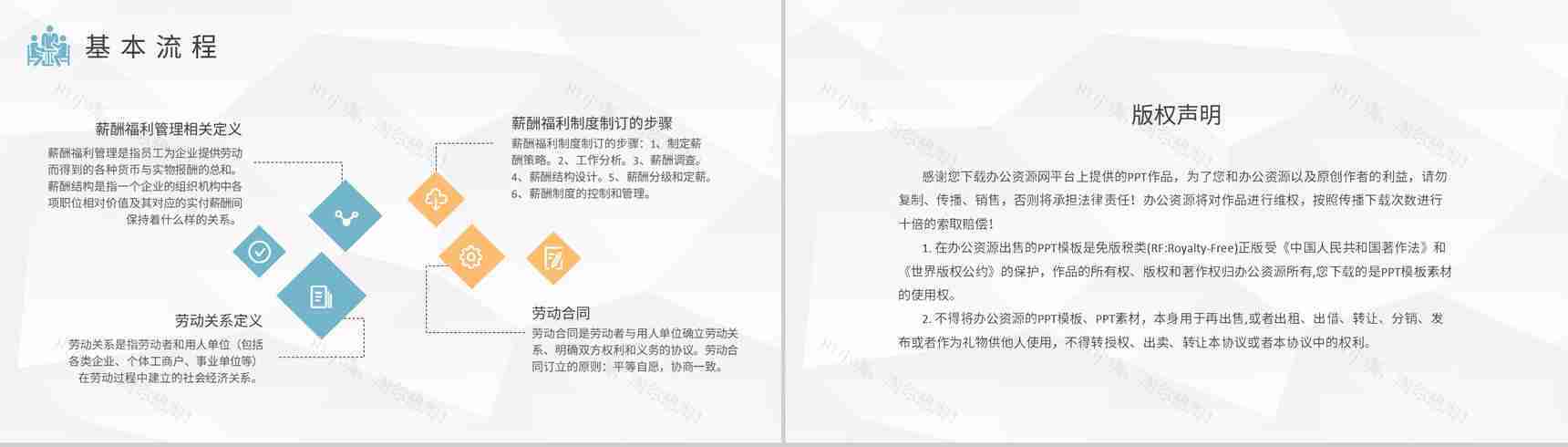 人力资源六大模块内容总结公司人事部门培训PPT模板-10