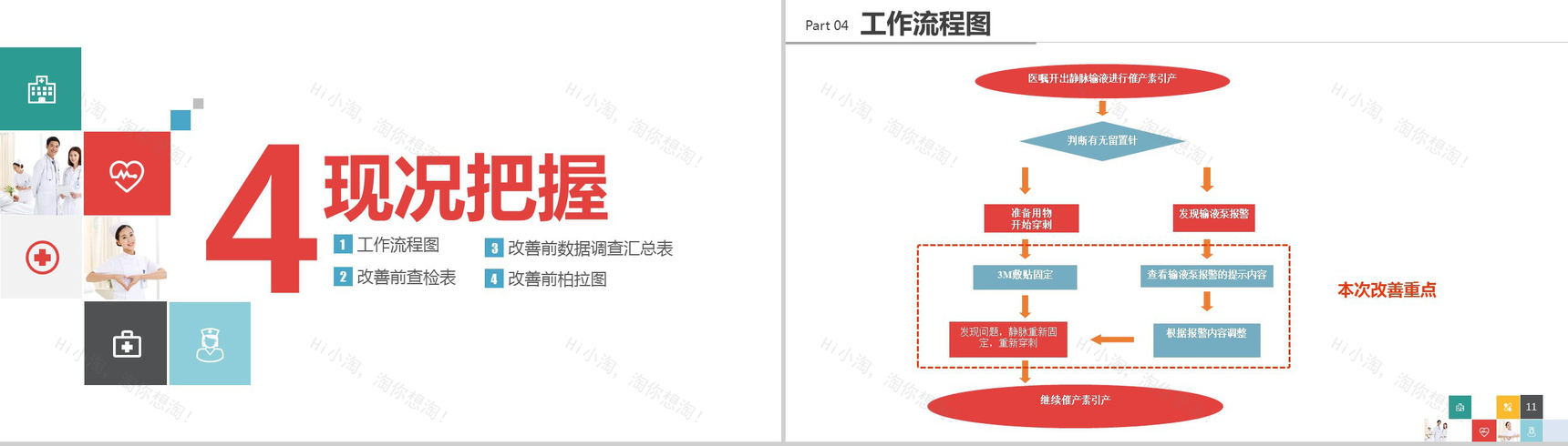 大气简洁品管圈医疗行业汇报PPT模板-6