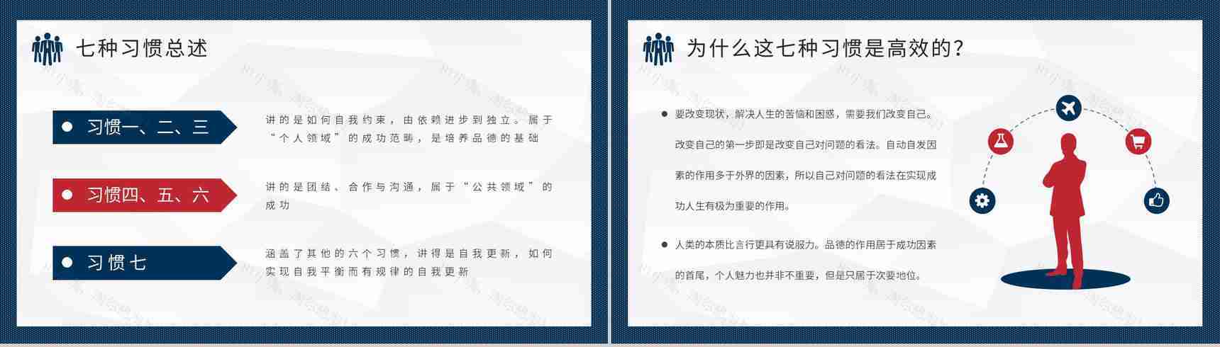 企业管理书籍推荐之史蒂芬柯维《高效能人士的七个习惯》读书笔记分享PPT模板-6