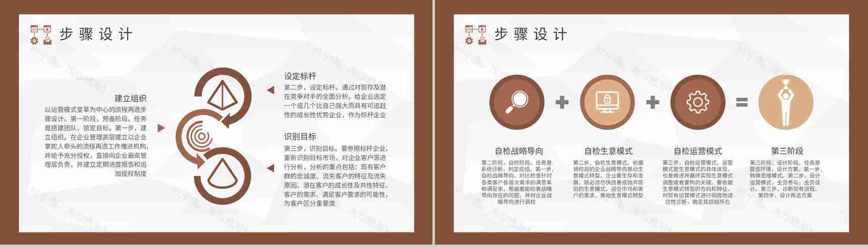 工厂业务流程优化生产车间流程再造方案演讲PPT模板-3