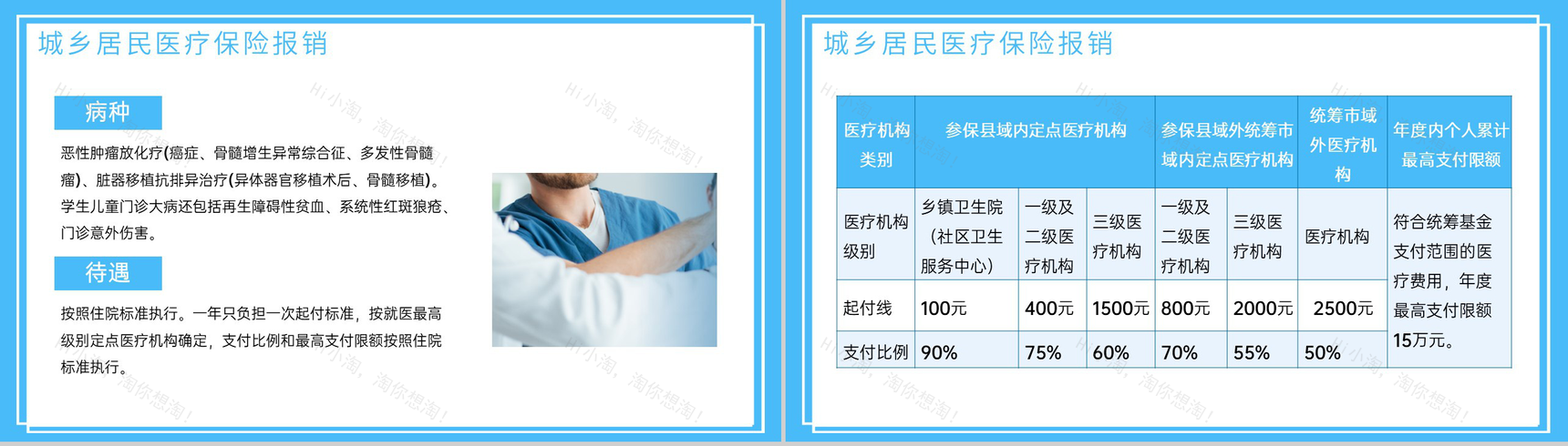 蓝色简洁医院医保政策培训医疗救助办理流程PPT模板-4