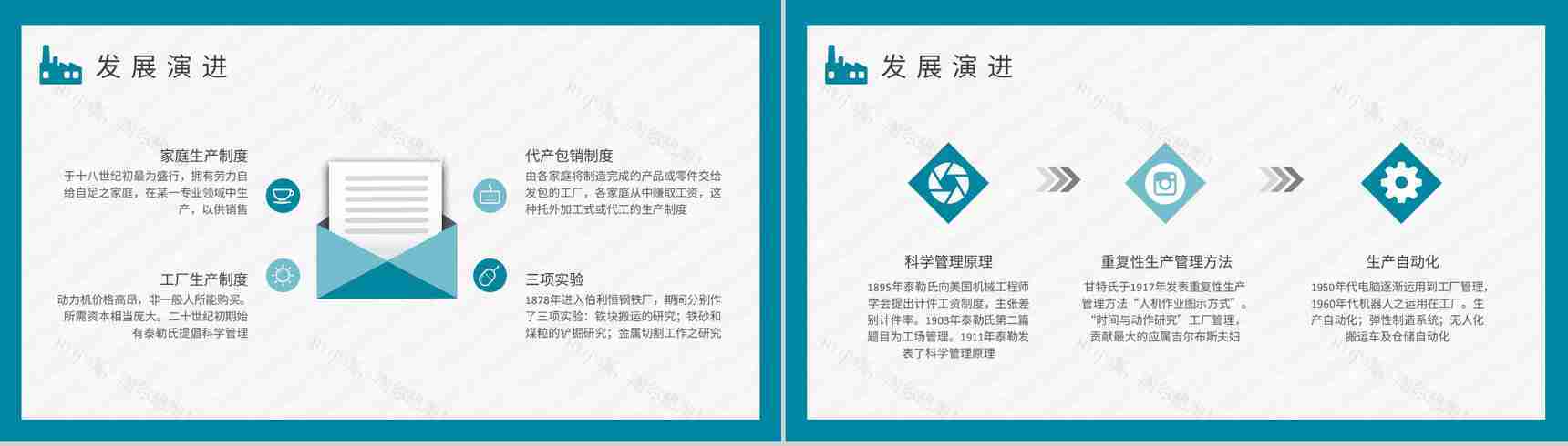 工厂管理流程计划方案企业生产车间管理要求学习PPT模板-5