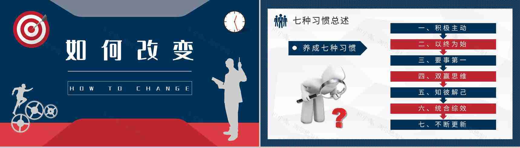 企业管理书籍推荐之史蒂芬柯维《高效能人士的七个习惯》读书笔记分享PPT模板-5