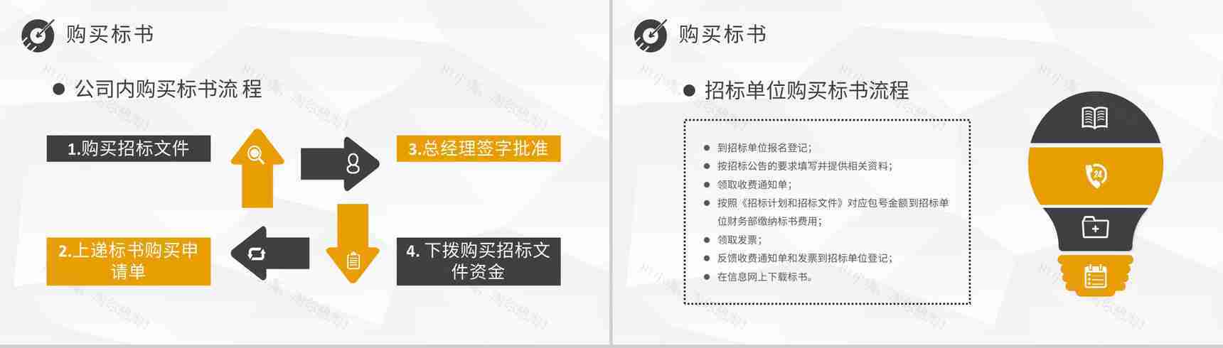 新手投标书制作流程要求学习企业招投标规范培训PPT模板-3