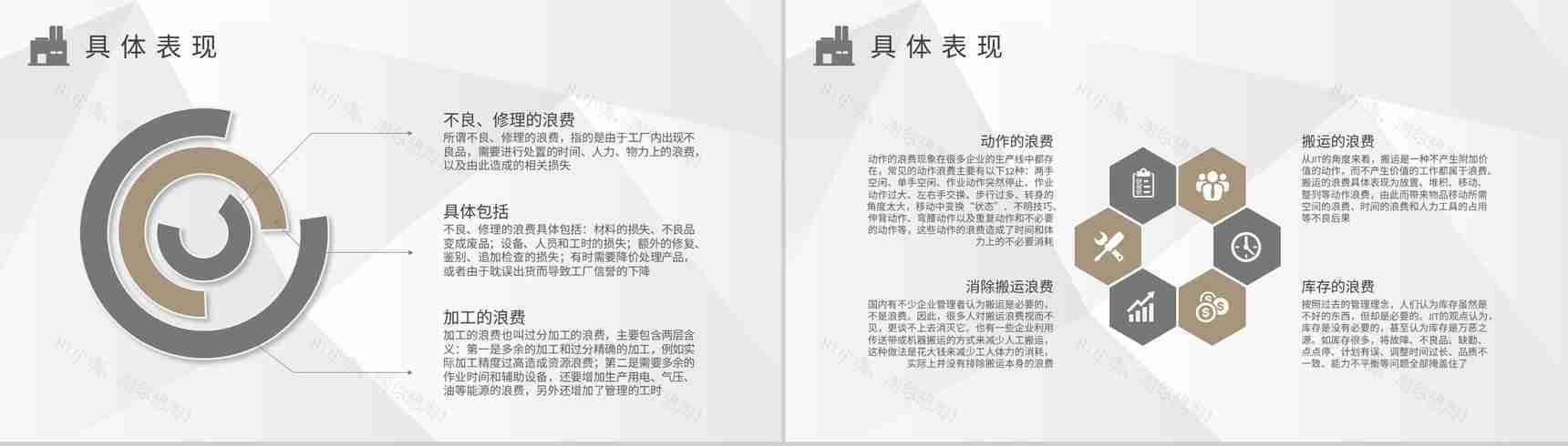 企业JIT生产方式介绍工厂八大浪费案例培训学习PPT模板-6