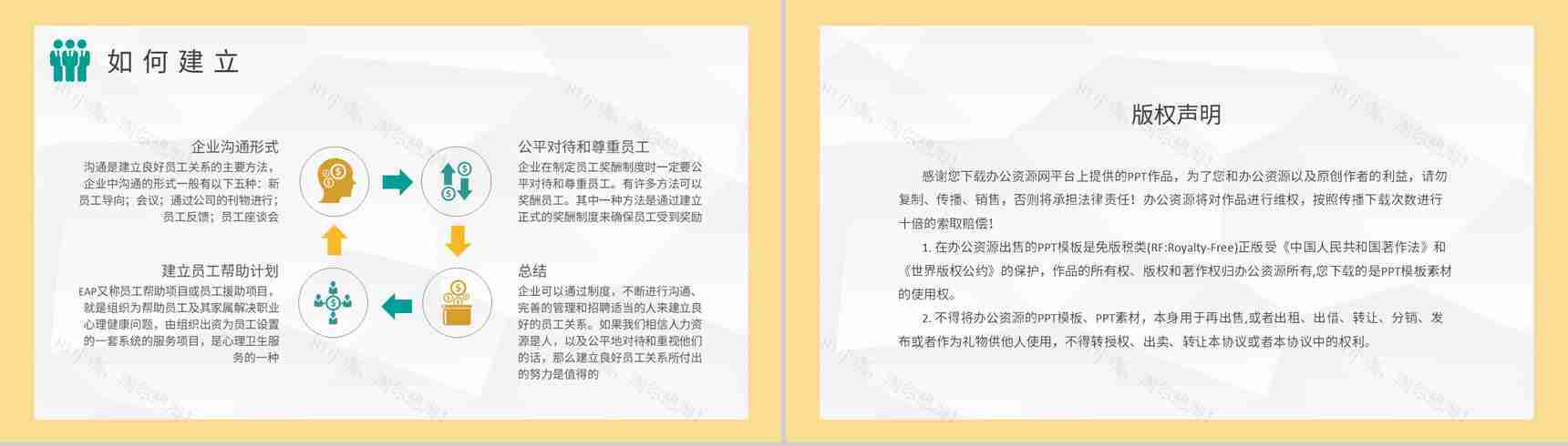 部门员工关系管理培训总结劳资关系内容说明PPT模板-8