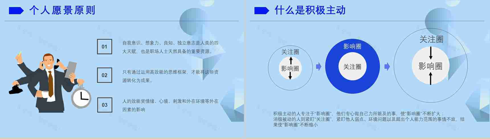 史蒂芬柯维《高效能人士的七个习惯》提升工作效率职场员工技能提高培训PPT模板-7