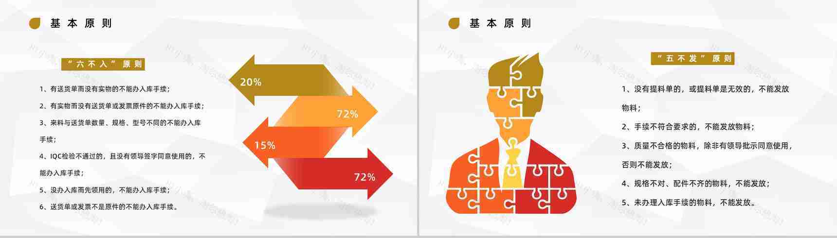 智能物流仓储仓库管理运输行业仓库管理方案制度实施情况总结PPT模板-6