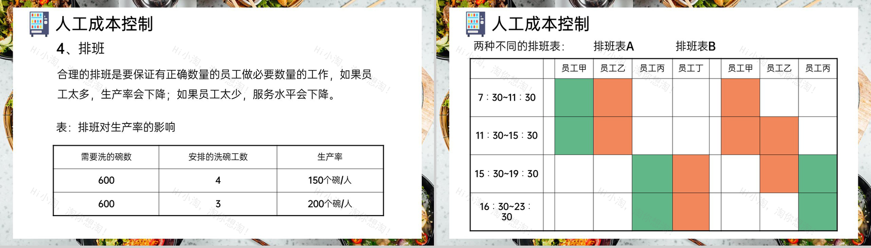绿色简洁餐饮培训成本控制管理分析方案PPT模板-22