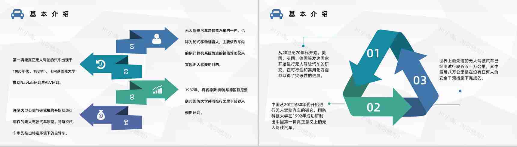 无人驾驶汽车发展现状及未来了解无人车技术知识培训讲座PPT模板-3