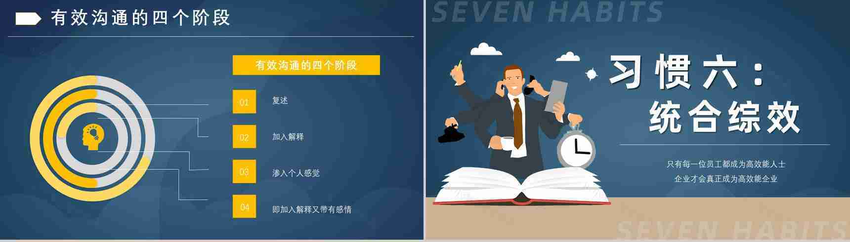 读书笔记好书推荐之史蒂芬柯维《高效能人士的七个习惯》分享阅读体会交流PPT模板-15