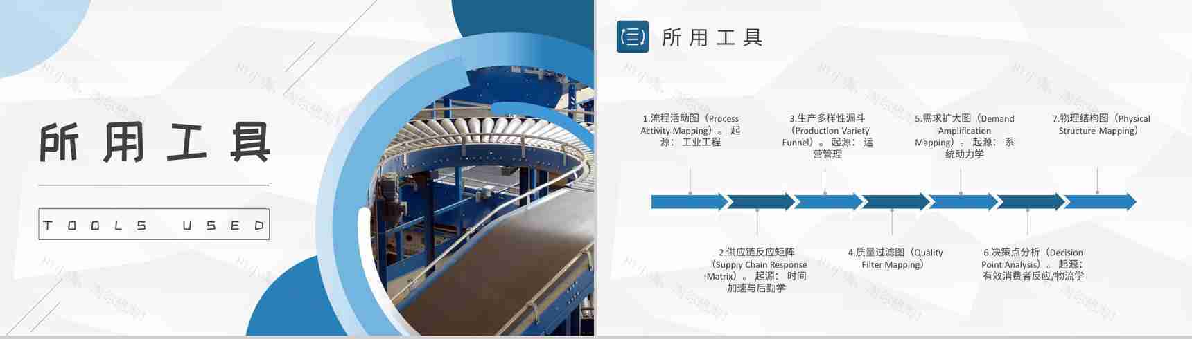 工厂生产线平衡管理方案汇报价值流基础知识培训PPT模板-4