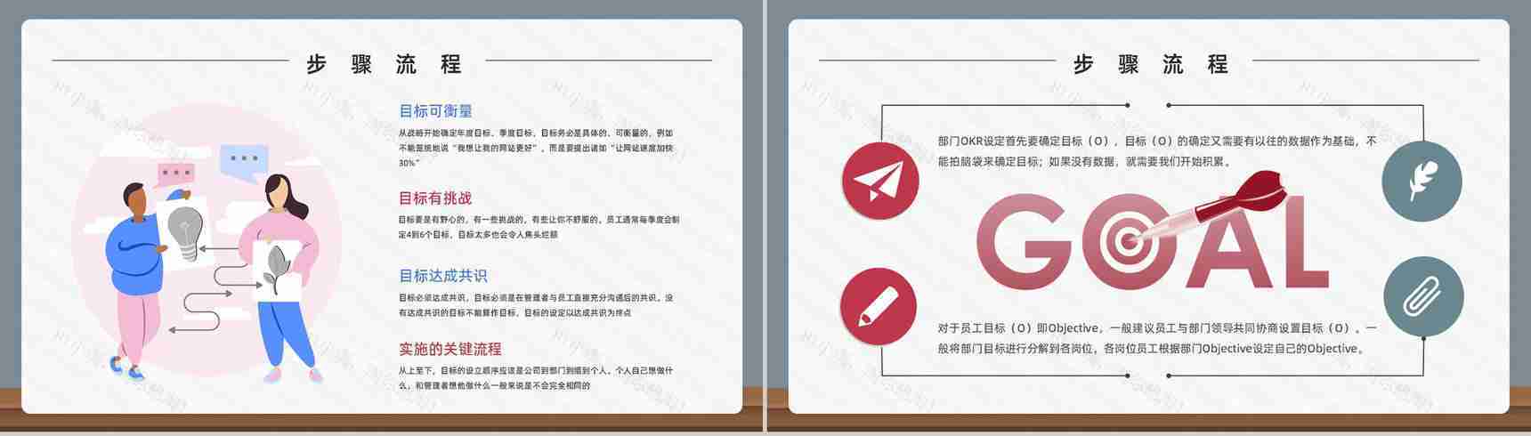 团队管理OKR考核项目关键成果目标知识培训总结通用PPT模板-7