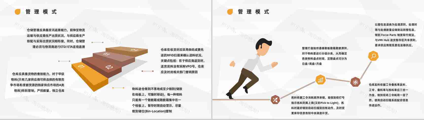 高速物流快递智能运输仓储管理制度学习企业员工述职报告PPT模板-7