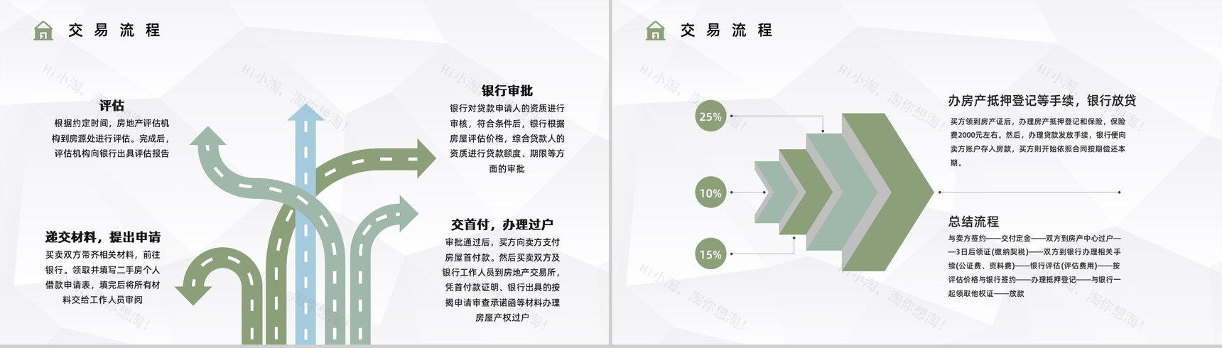 房产买卖二手房贷款流程咨询按揭办理手续了解个人买房注意事项PPT模板-6