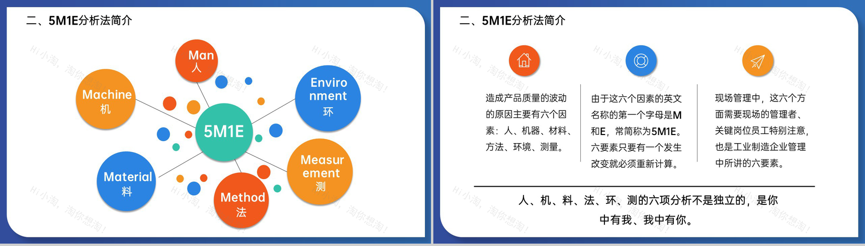创意蓝色5M1E人机料法环测分析及运用培训PPT模板-5