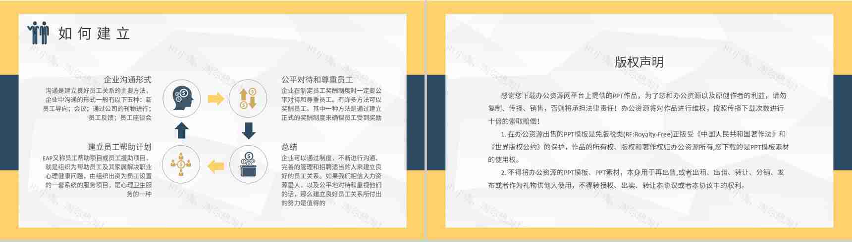 企业员工关系基础知识学习行政人事管理培训课件PPT模板-8