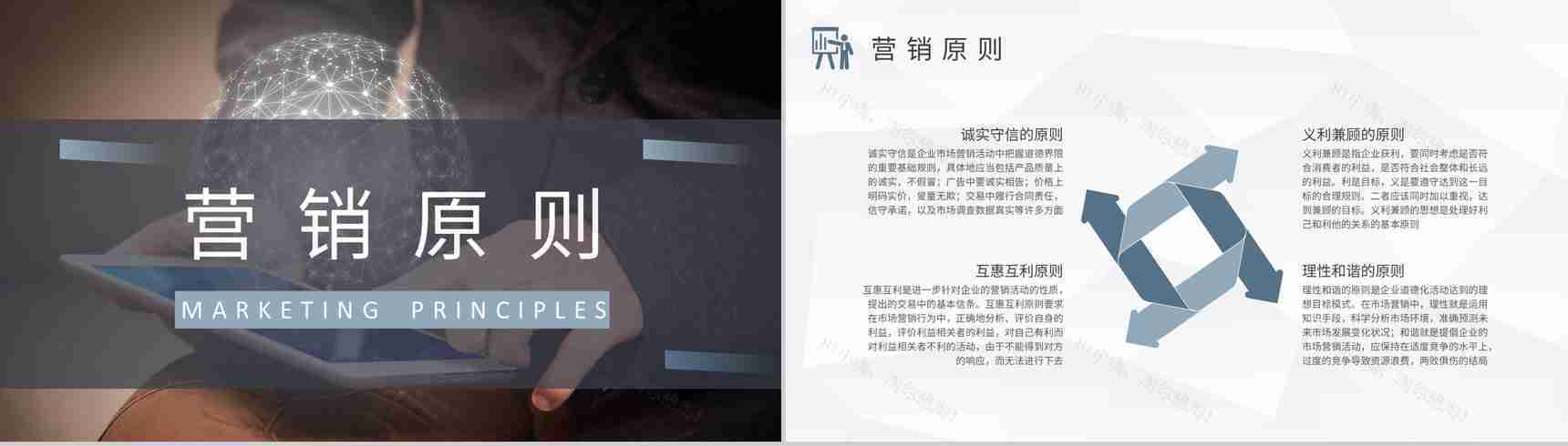 产品广告策略技巧培训网络市场营销策略知识总结PPT模板-5