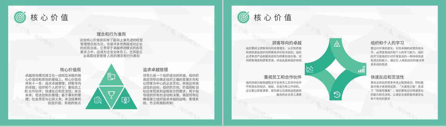 企业员工管理工作规划卓越绩效模式导入步骤说明PPT模板-4