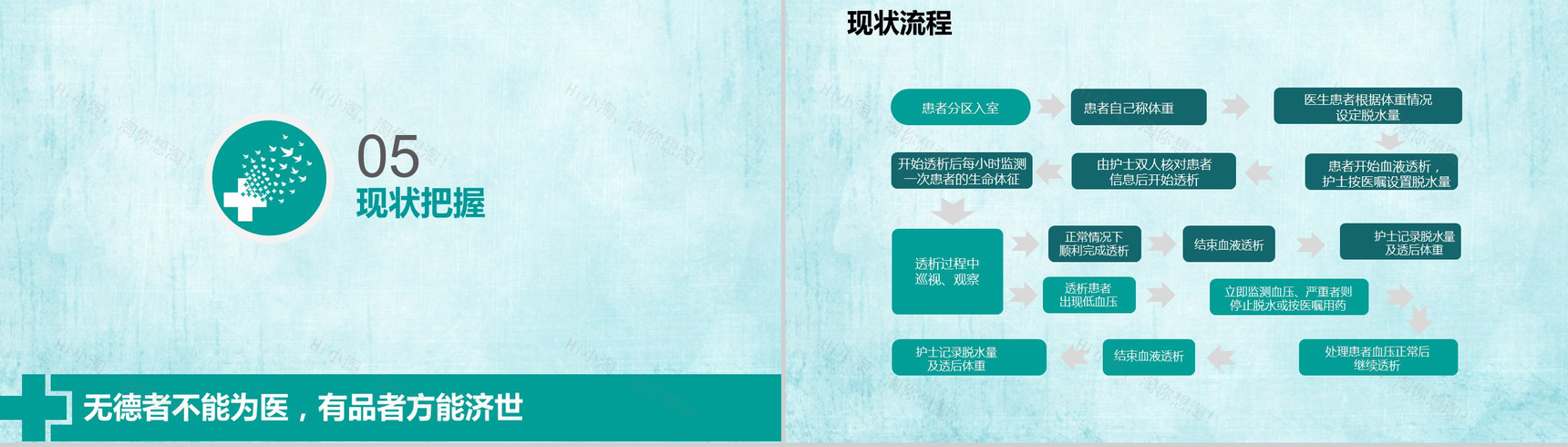 绿色简洁结构完整医疗系统成果汇报PPT模板-12