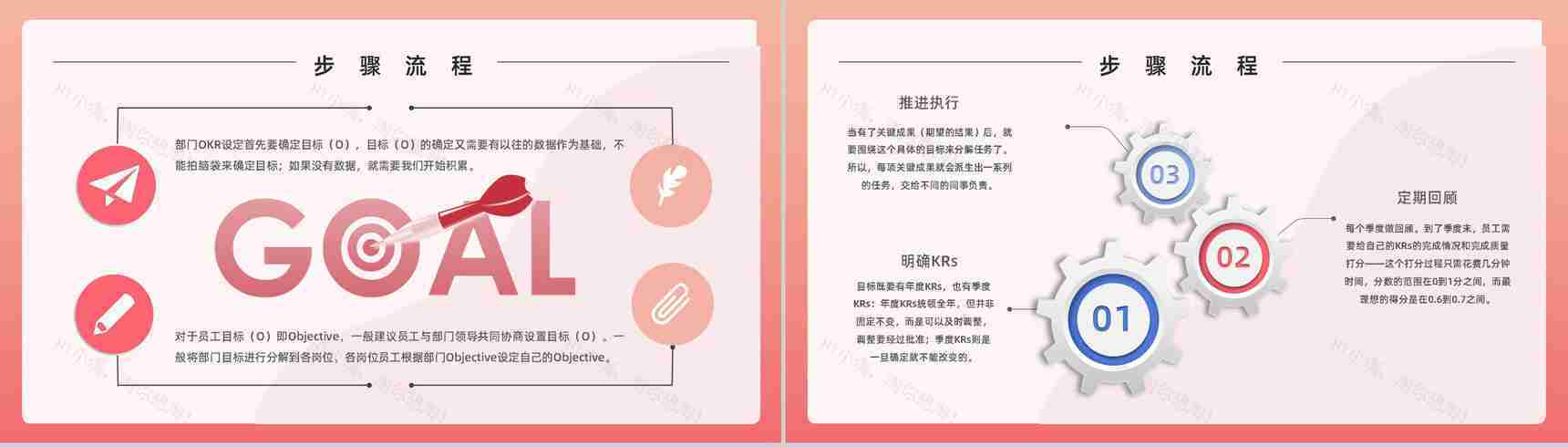 团队OKR目标管理培训关键成果法学习员工能力培养PPT模板-6