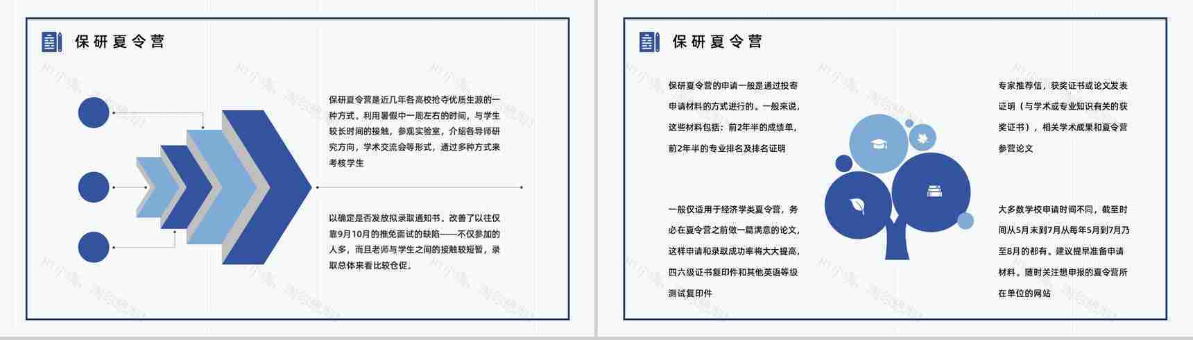 大学生保研经验交流分享考研具体内容介绍讲座通用PPT模板-3