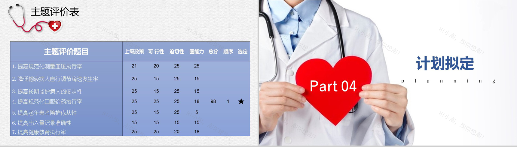 简洁清新蓝色医疗心内科口服药品管理PPT模板-6