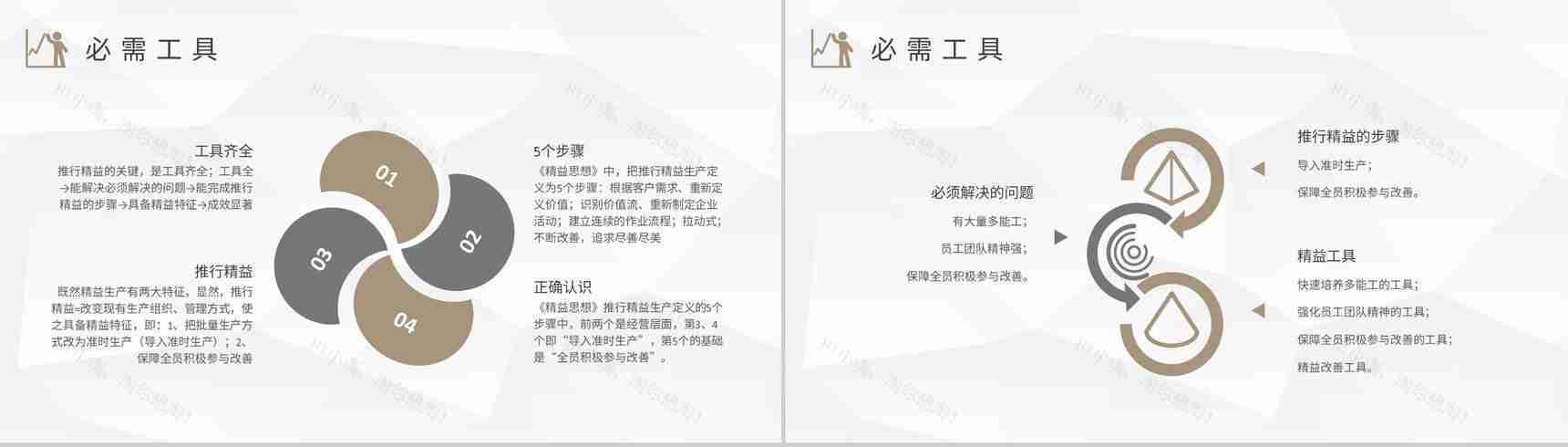 精益生产内容解析培训课件生产车间成本管理工作总结PPT模板-3